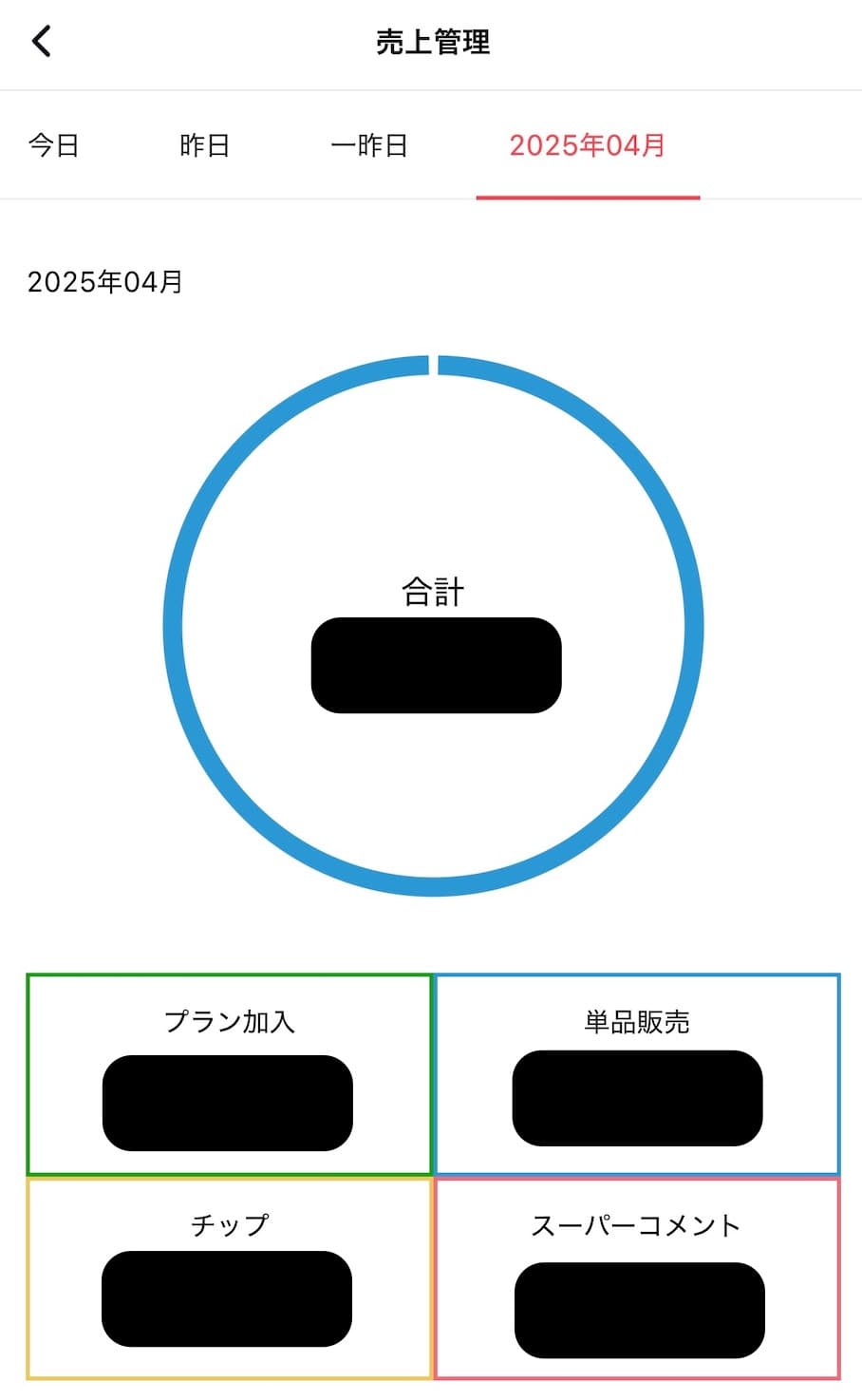 Cover image for 2025年4月度の振り返り